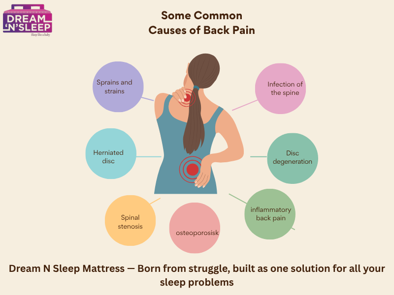 High-quality orthopedic mattress providing comfort and support